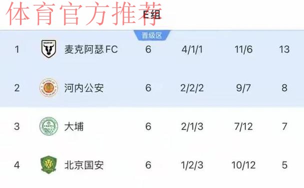 亚冠:北京国安1-2麦克阿瑟 无缘二级联赛淘汰赛 亚冠:北京国安1-2麦克阿瑟 无缘二级联赛淘汰赛